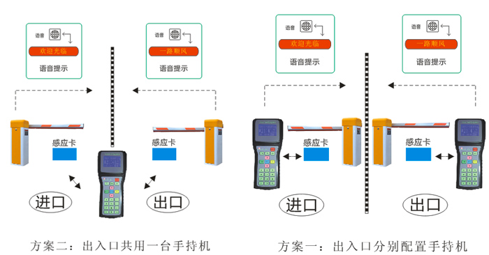 IC卡手持機(jī)停車場管理系統(tǒng)解決方案